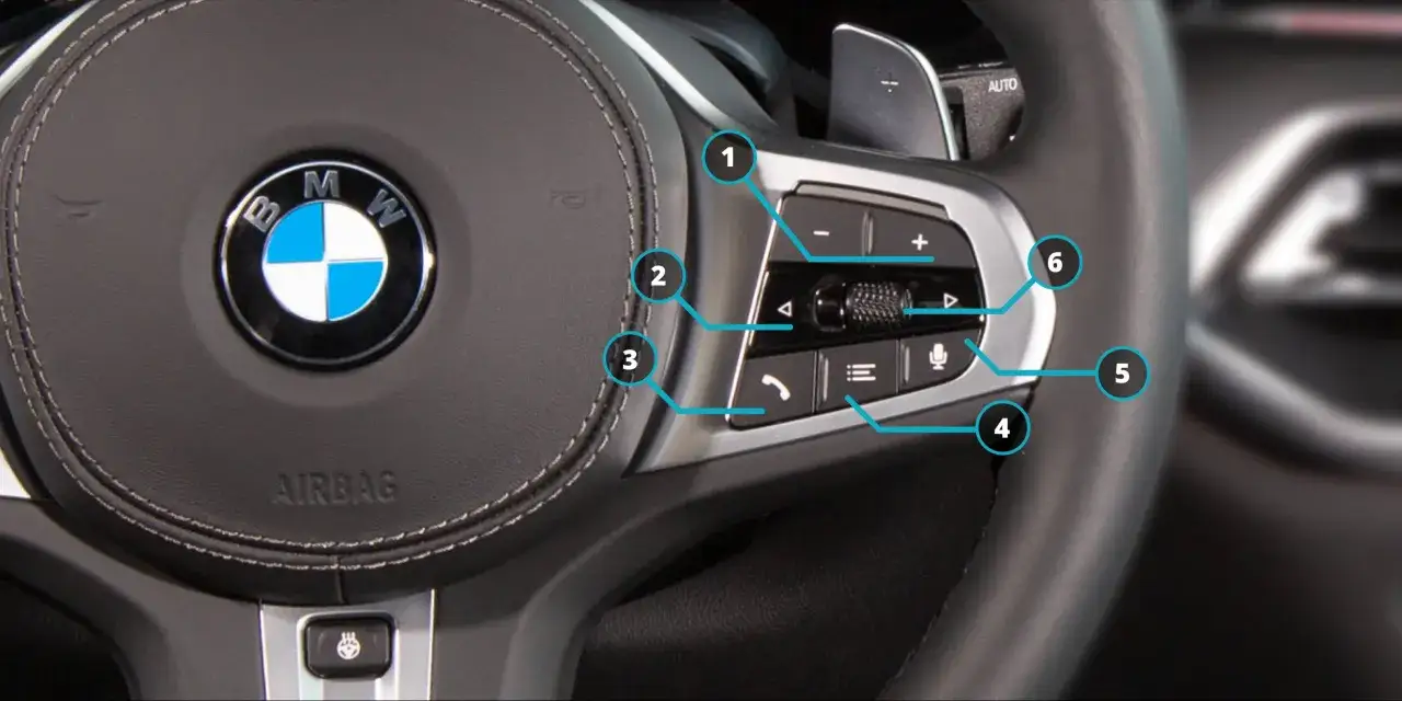 Przyciski na kierownicy BMW: 1. regulacja prędkości, 2. przewijanie, 3. odbieranie/kończenie połączeń, 4. sterowanie głosem, 5. menu, 6. zmiana prędkości.