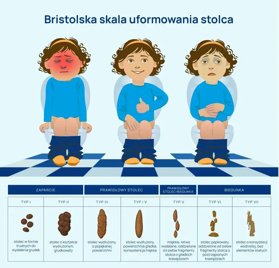 objawy zaparć u niemowlaka grafika