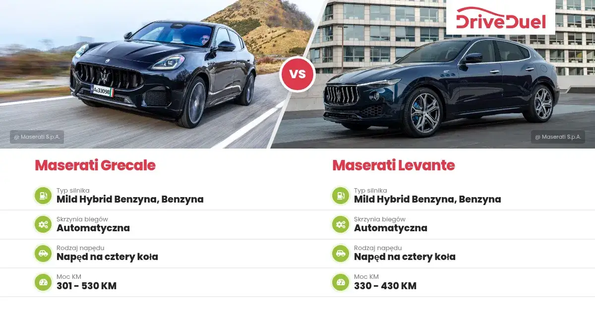 Porównanie dwóch luksusowych Maserati SUV: Grecale i Levante, z ich specyfikacjami technicznymi.