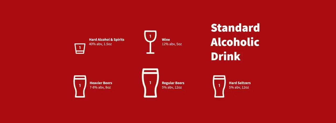 Représentation visuelle de la quantité d'alcool dans une unité d'alcool standard : alcools forts, vin, bières et seltzers.