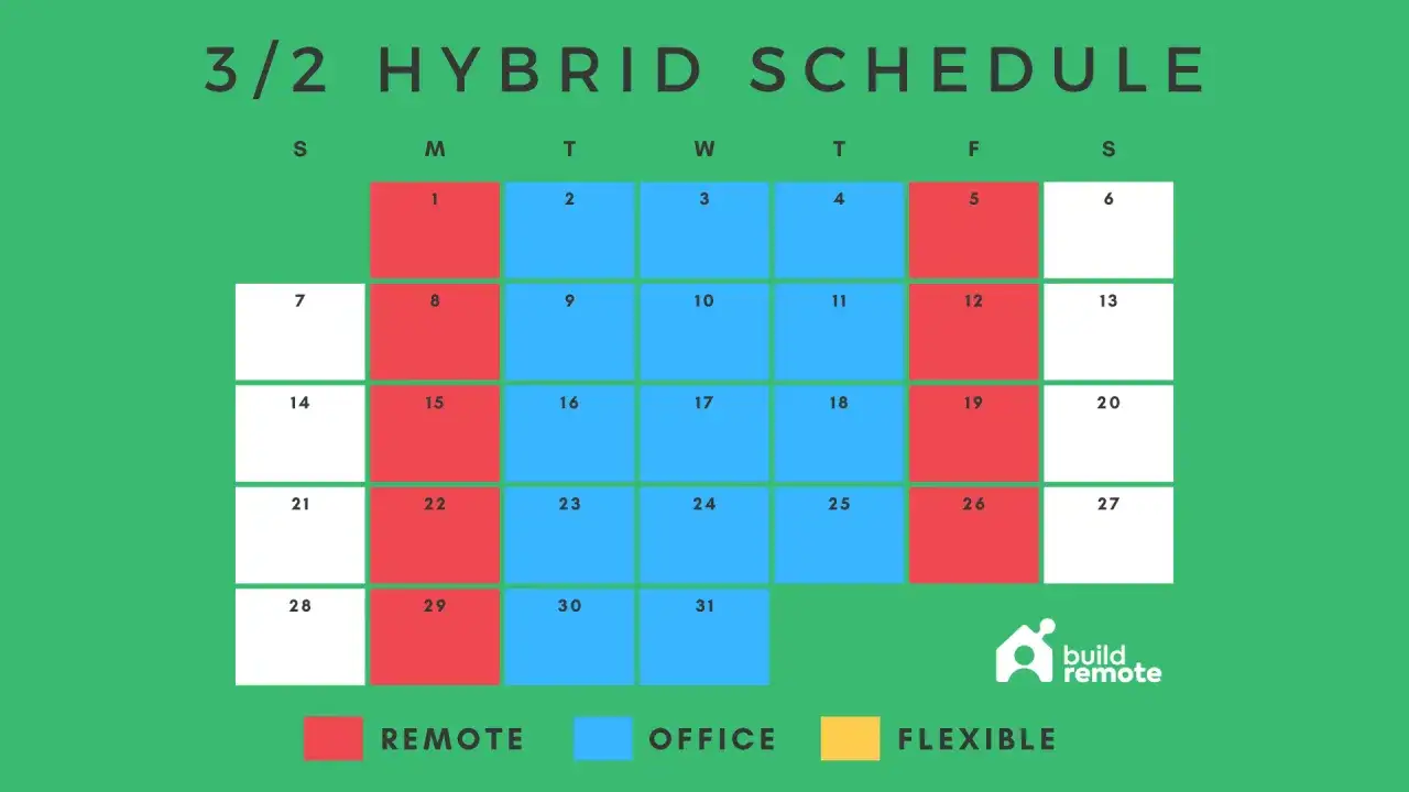 Kalender für hybrides Arbeiten: Rote Tage sind Remote, blaue Tage im Büro, weiße Tage flexibel.