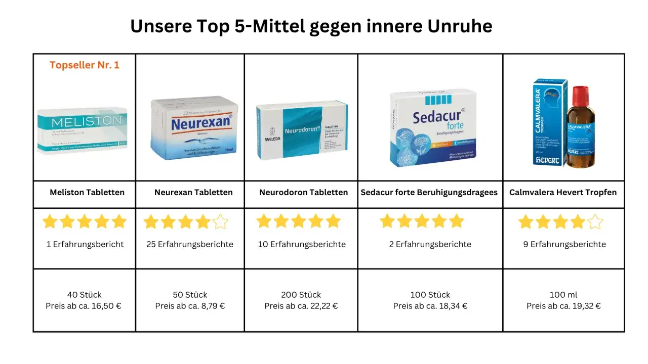 Top 5 Mittel gegen innere Unruhe: Meliston, Neurexan, Neurodoron, Sedacur forte, Calmvalera. Hilft bei nervösen Zuständen.