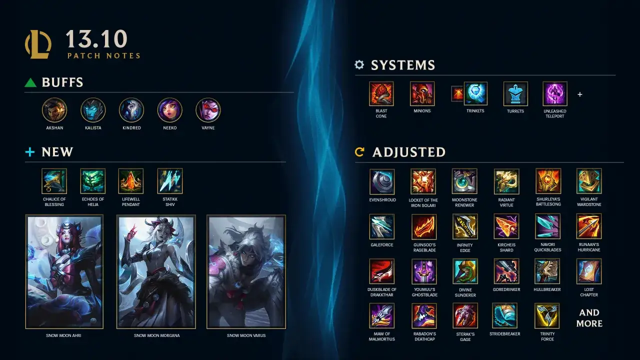 League of Legends new items Season 13