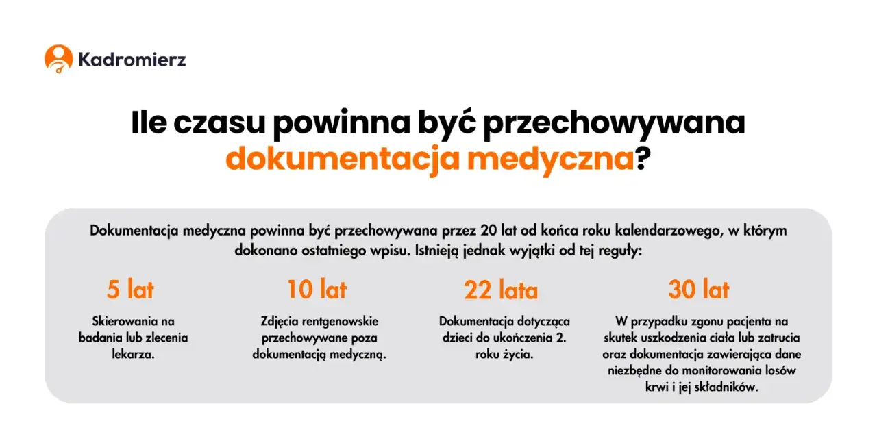 dokumentacja medyczna archiwizacja przepisy