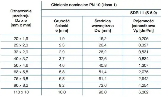 Rodzaje rur PP do centralnego ogrzewania