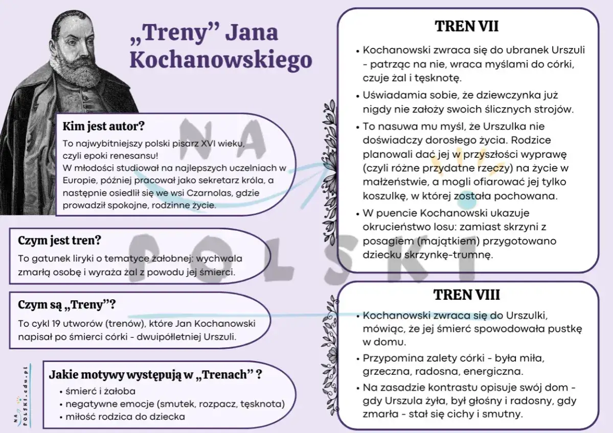 Grafika przedstawia Jana Kochanowskiego i streszczenie jego 