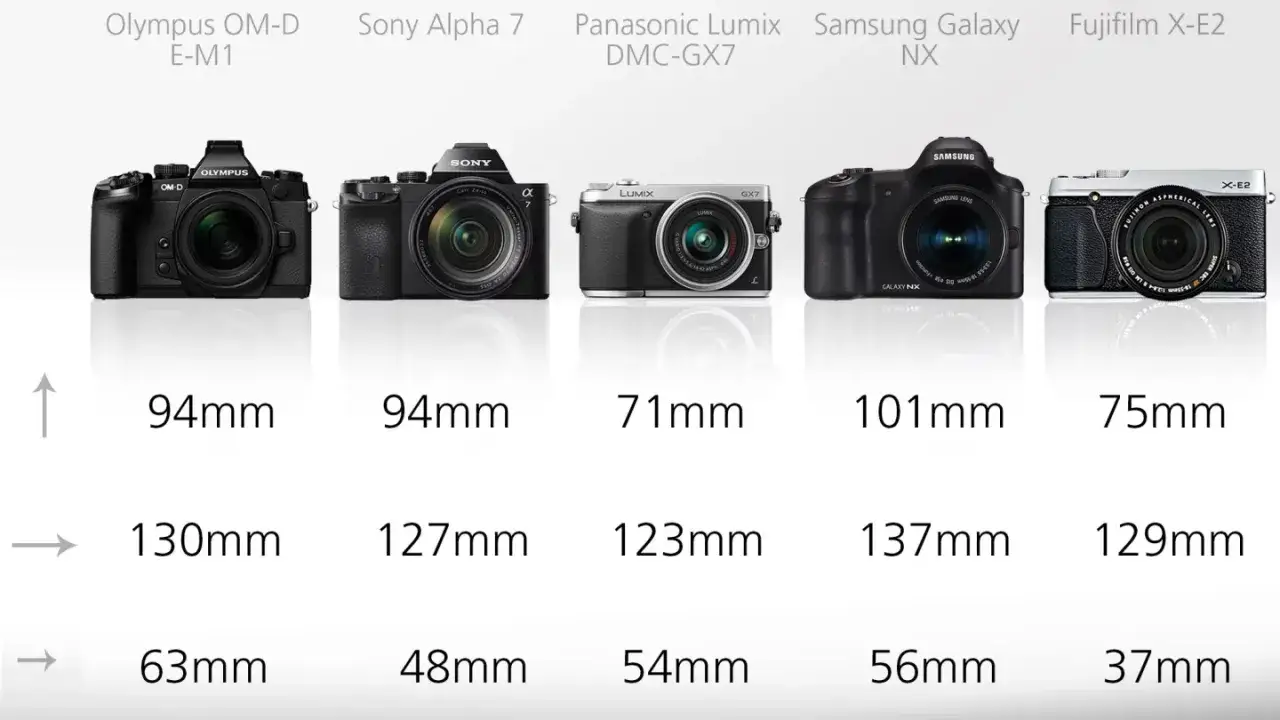 Porównanie bezlusterkowców pełna klatka: Olympus, Sony, Panasonic, Samsung, Fujifilm. Ranking wymiarów aparatów.