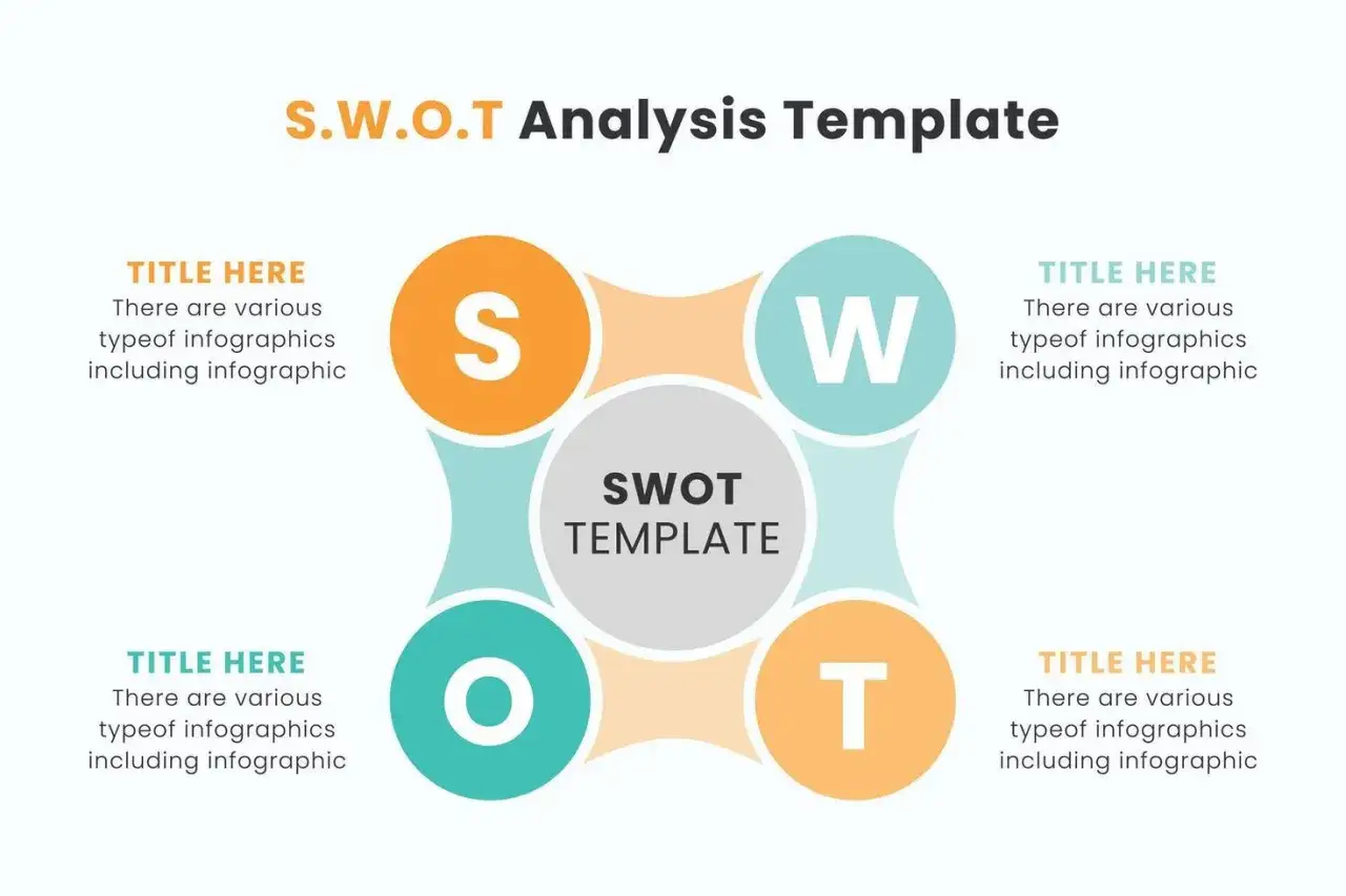 Modello di analisi SWOT per PPT, con cerchi colorati per Punti di Forza, Debolezze, Opportunità e Minacce.