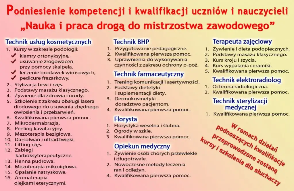 Różne rodzaje kursów medycznych na tablicy