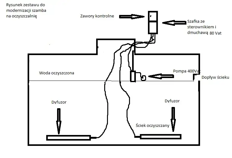 schemat przeróbki szamba na oczyszczalnię biologiczną