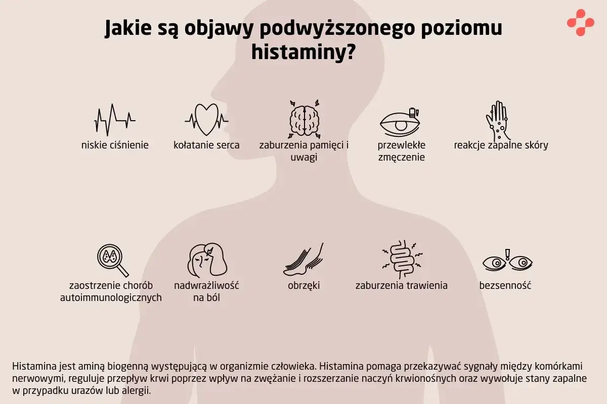 Objawy podwyższonej histaminy: niskie ciśnienie, kołatanie serca, problemy z pamięcią, zmęczenie, reakcje skórne, obrzęki, zaburzenia trawienia, bezsenność. Miód może wpływać na poziom histaminy.