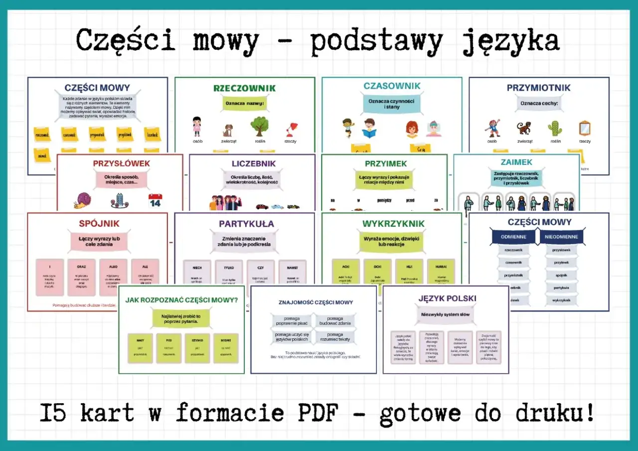 Tablica edukacyjna o częściach mowy w języku polskim. Zawiera definicje, przykłady i ilustracje dla rzeczownika, czasownika, przymiotnika, przysłówka, zaimka, liczebnika, spójnika, partykuły i wykrzyknika.