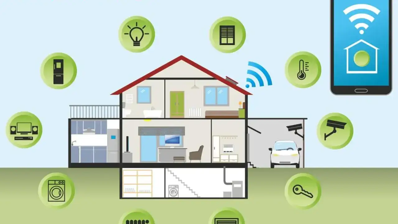 Ilustración de una casa con varios **aparatos inteligentes para el hogar** conectados, como luces, termómetro, lavadora, cámaras y un smartphone.