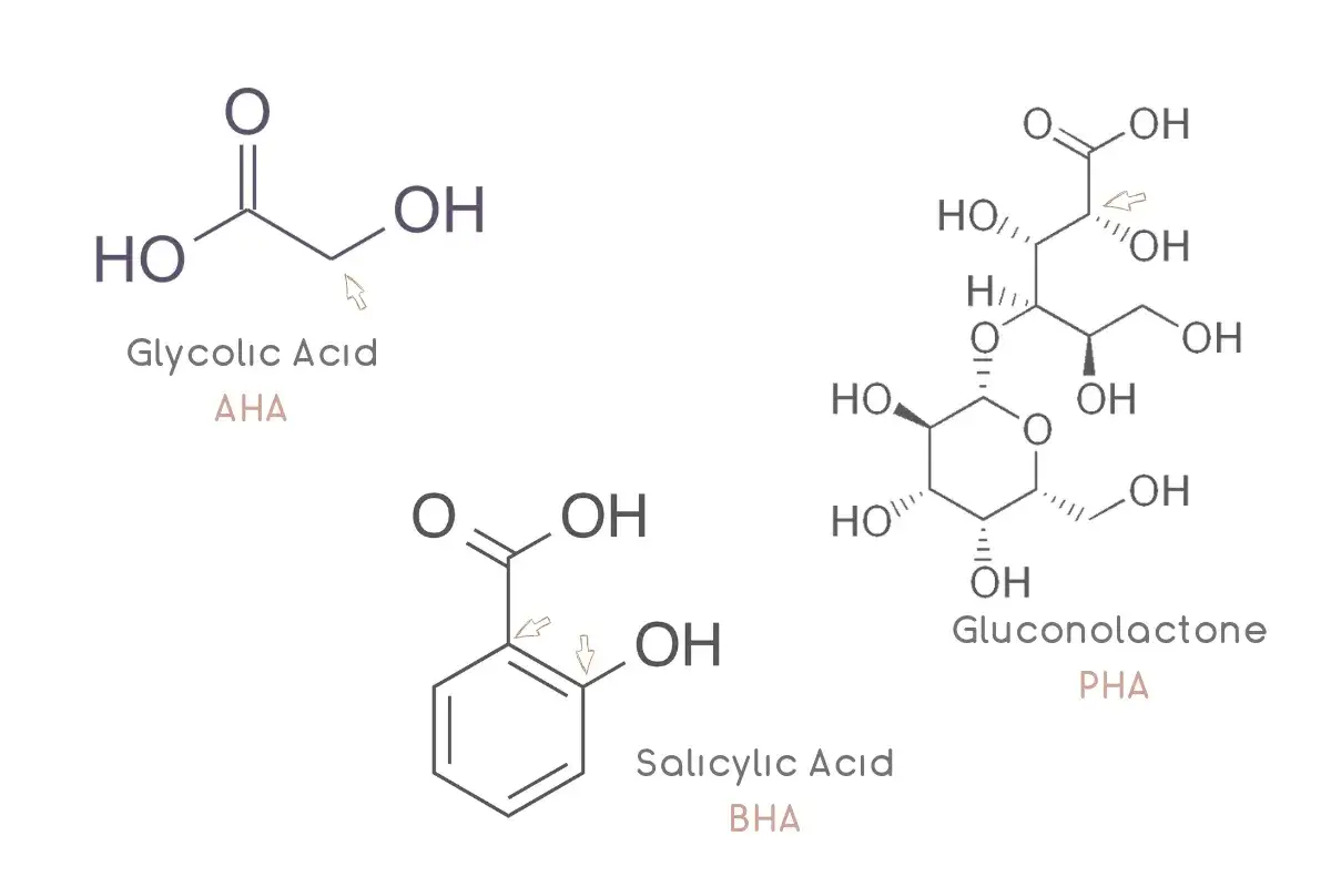 Struktura chemiczna glukonolaktonu, który jest PHA. Obok kwas glikolowy (AHA) i kwas salicylowy (BHA).