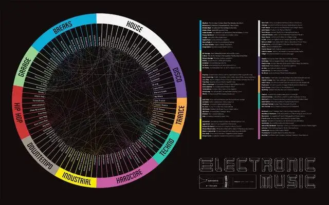 r&oacute;żne gatunki psychodelicznej muzyki elektronicznej infografika