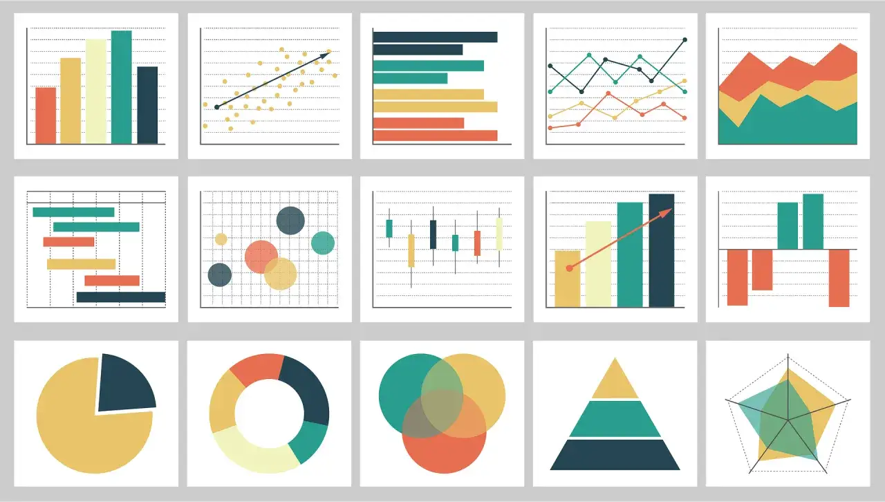 Verschiedene Diagramme zur deskriptiven Statistik: Balken-, Linien-, Kreis- und Streudiagramme, die Daten visualisieren.