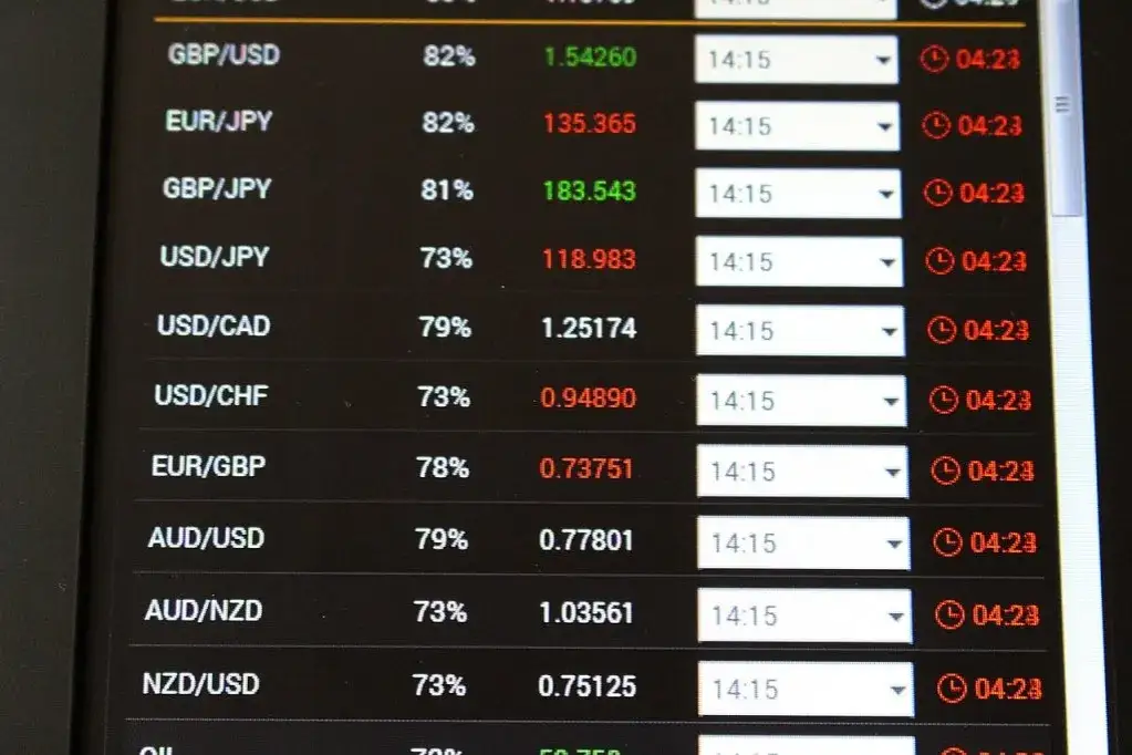 spread stały a zmienny tabela