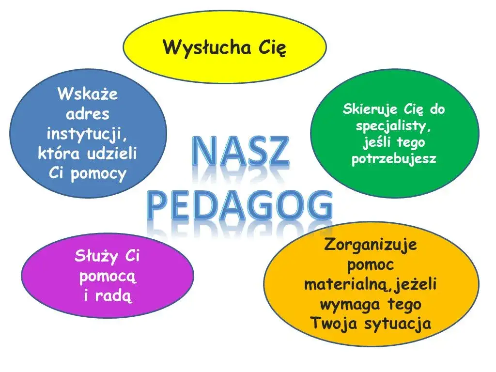 pedagog szkolny a specjalny
