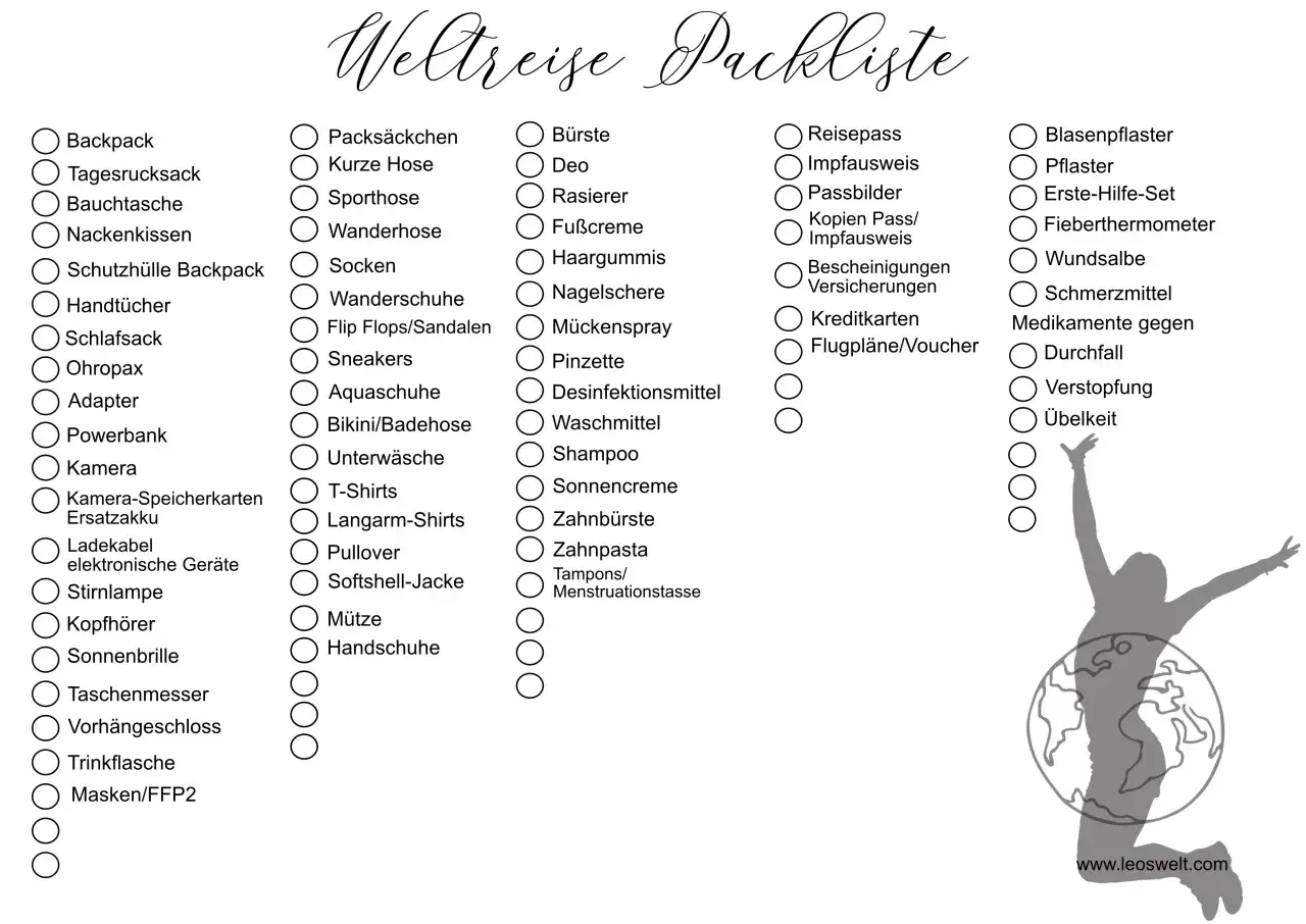 Checkliste f&uuml;r die Weltreise-Backpacking-Packliste: von Kleidung &uuml;ber Technik bis hin zu Medikamenten.