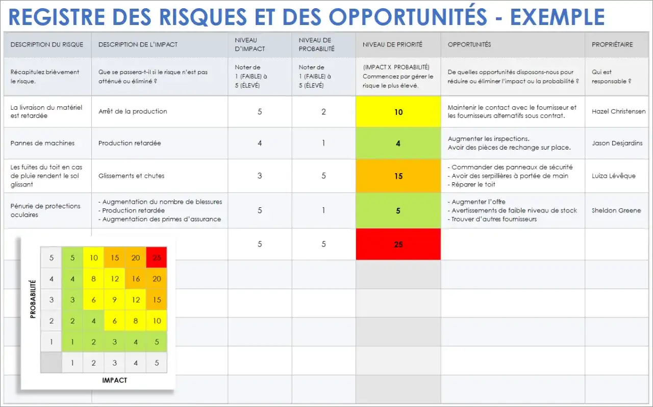 Tableau analyse des risques Excel : Matrice probabilit&eacute;/impact pour &eacute;valuer et prioriser les risques.