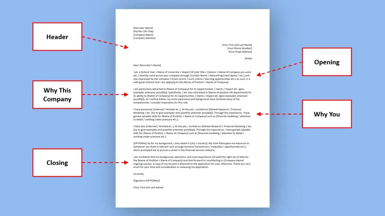 Exemple de lettre de motivation en anglais, structurée avec des sections pour l'en-tête, l'ouverture, pourquoi cette entreprise et la conclusion.
