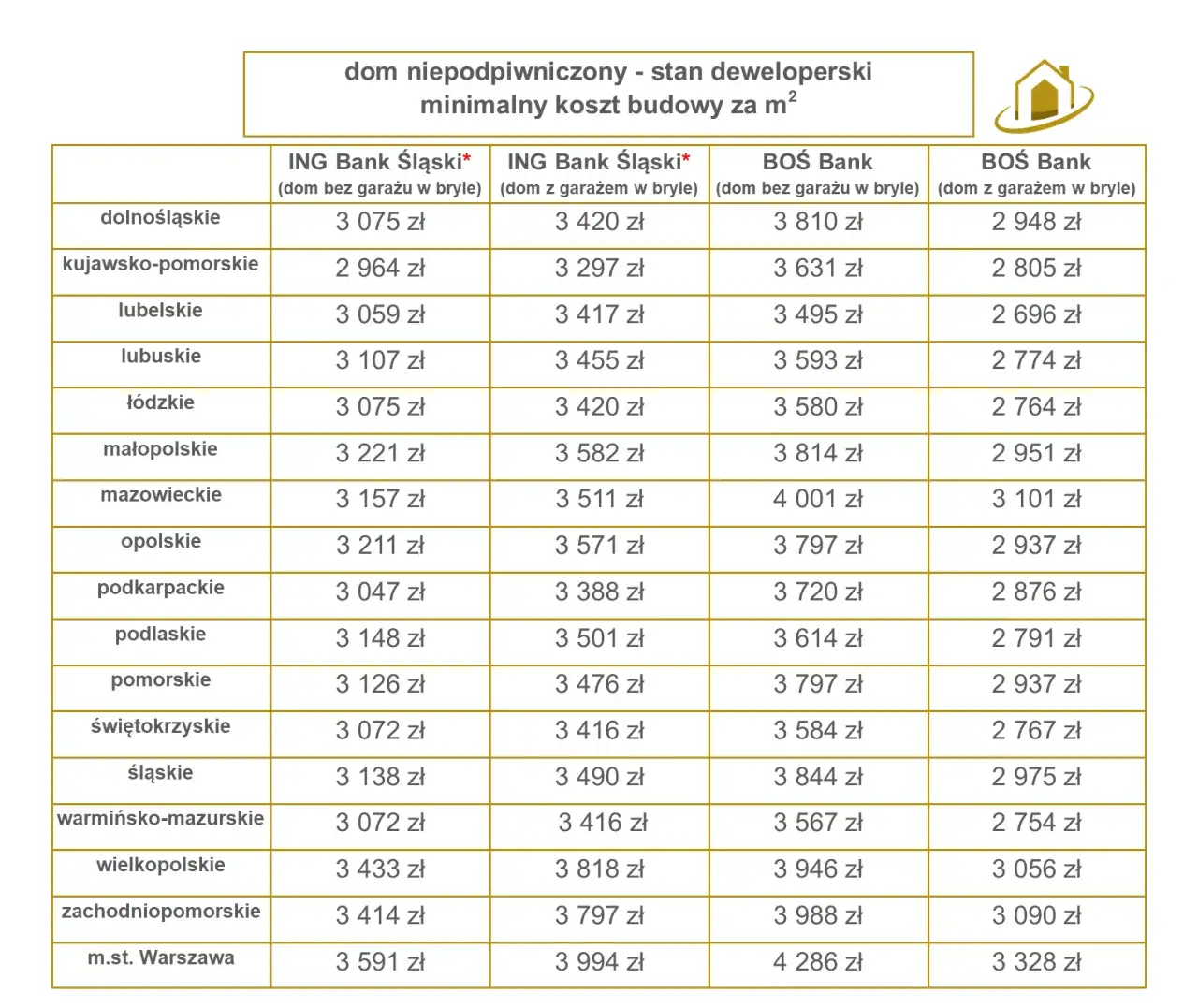 Zdjęcie Koszt budowy domu z firmą budowlaną: ile wydasz na swój wymarzony dom?