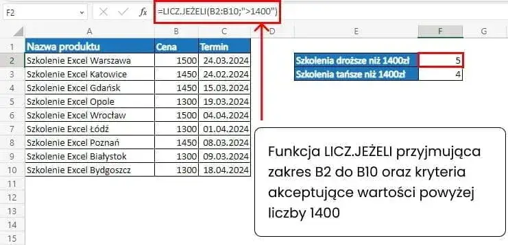 Zdjęcie Jak używać funkcji JEŻELI w Excelu: proste wskaz&oacute;wki dla początkujących