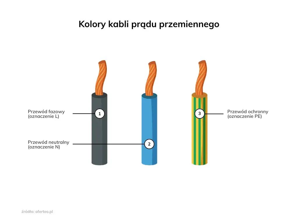 Zdjęcie L w elektryce: Co oznacza? Poznaj rolę i zasady bezpieczeństwa