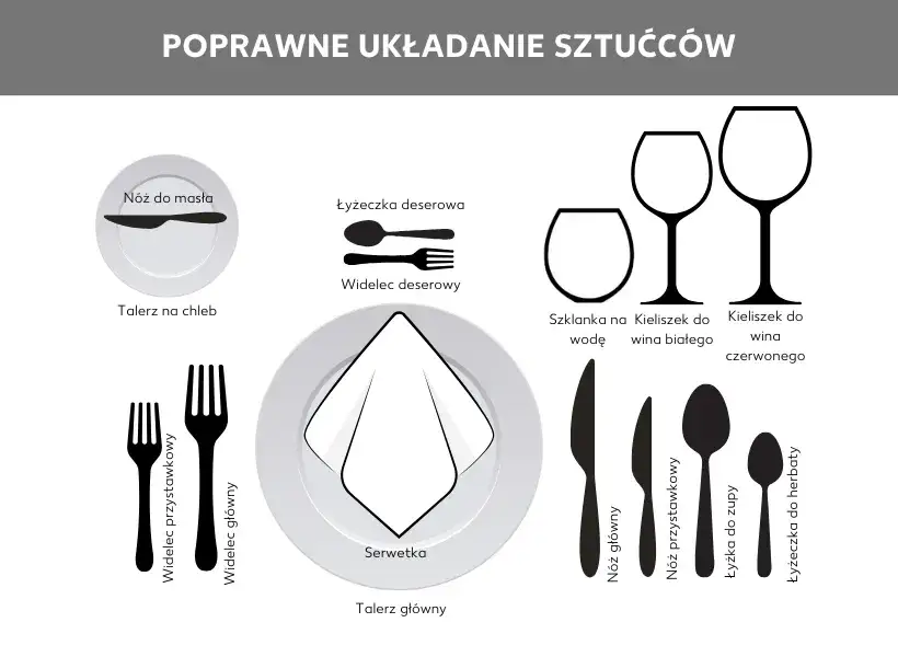 układ sztućców od zewnątrz do wewnątrz, nakrycie na 3 dania