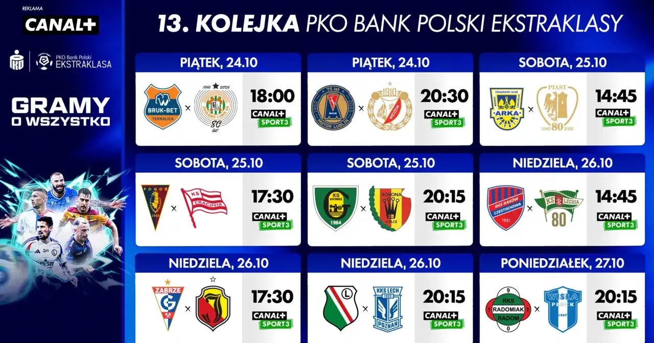 Piłka nożna, wyniki meczów, stadion, kibice, emocje