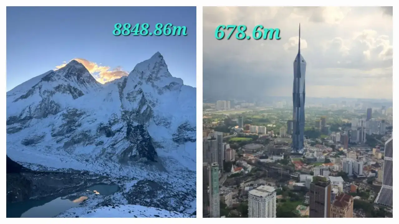 Porównanie: majestatyczny Mount Everest (8848.86m) i nowoczesny wieżowiec (678.6m) na tle miasta.