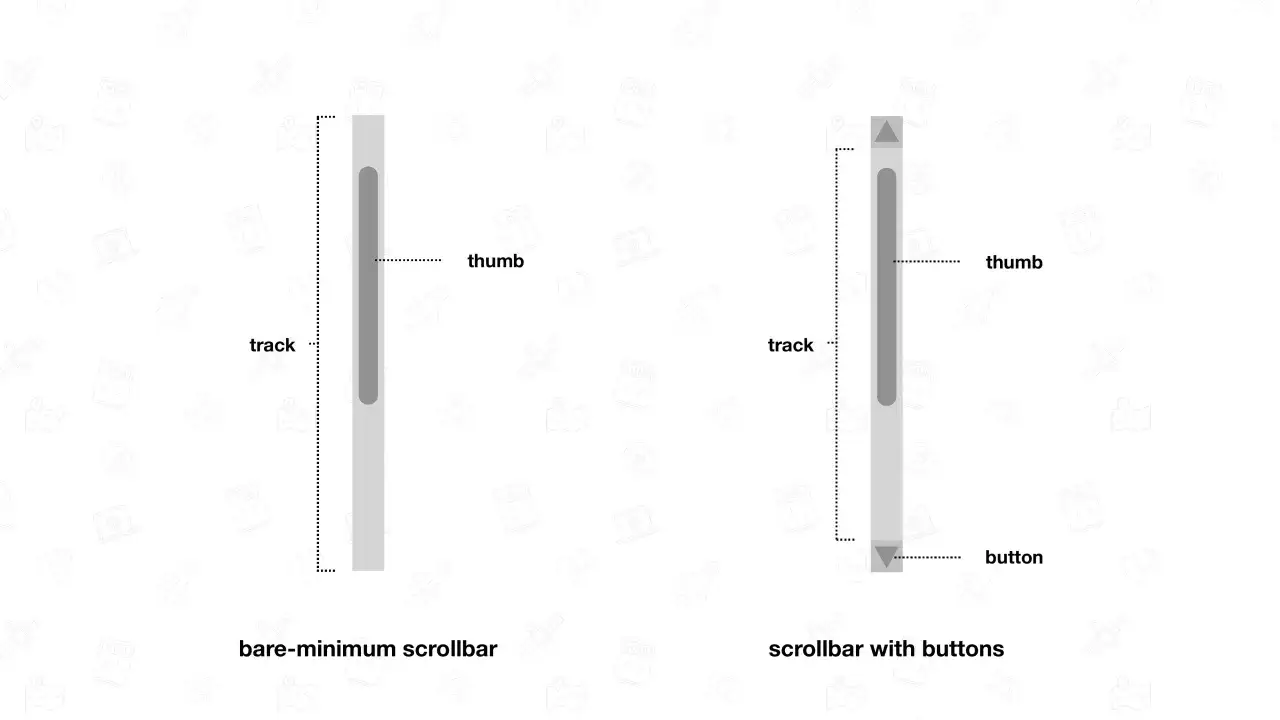 Barres de défilement : une minimale et une avec boutons. Le