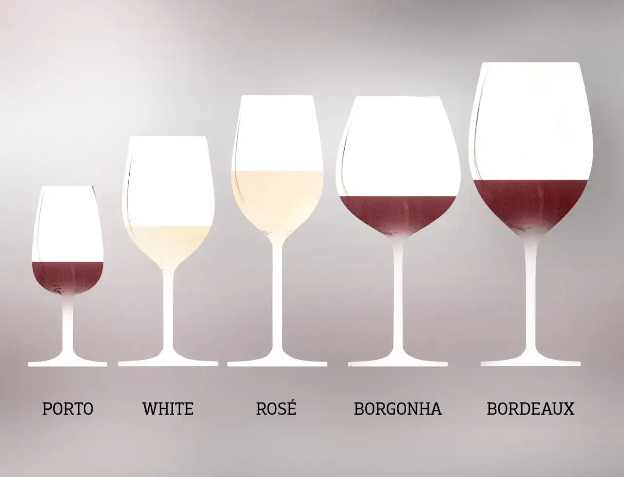 Cinq verres de vin : Porto, blanc, rosé, Bourgogne et Bordeaux. Le rosé est d'une belle couleur claire.