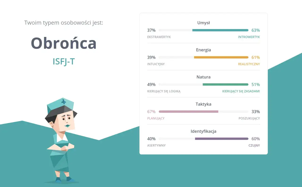 model Wielkiej Piątki OCEAN, typy osobowości MBTI
