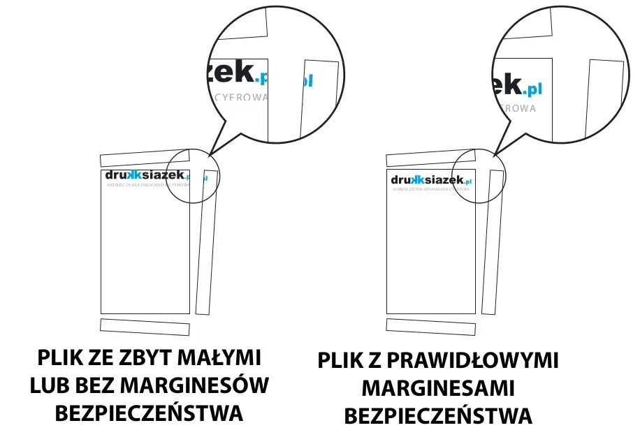 Plik do druku CMYK DPI spady marginesy