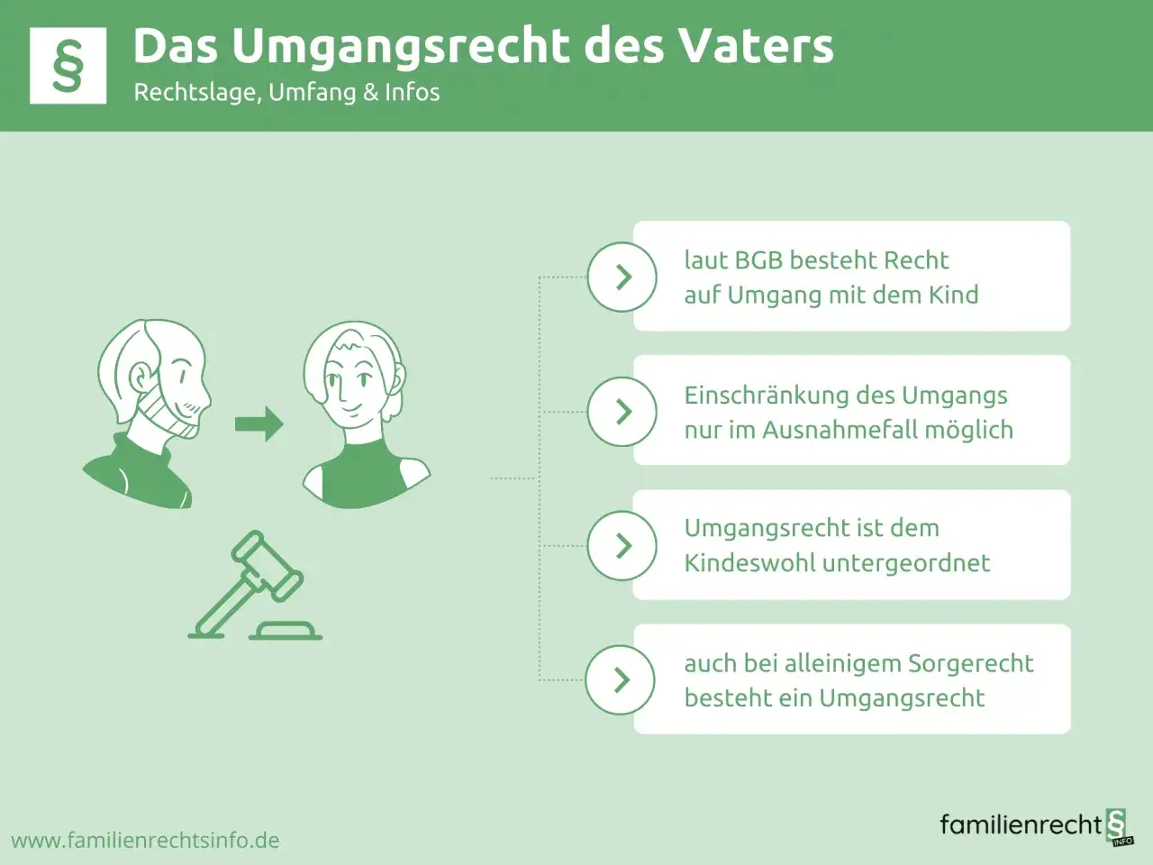 Das Umgangsrecht des Vaters: Ein Kind muss ein eigenes Zimmer beim Vater haben, wenn das Kindeswohl dies zulässt.