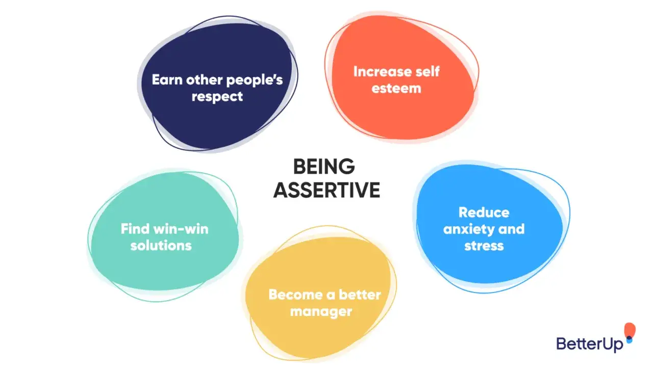 Essere assertivi significa guadagnare rispetto, aumentare l'autostima, trovare soluzioni vantaggiose per tutti, ridurre ansia e stress, e diventare un manager migliore.