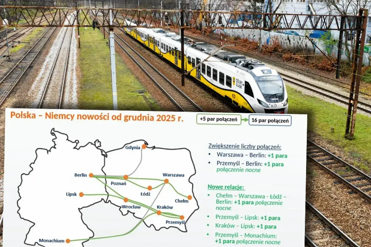 Nowe połączenia kolejowe Polska-Niemcy od 2025 r. Zwiększona liczba par, w tym pociąg Kraków-Berlin.