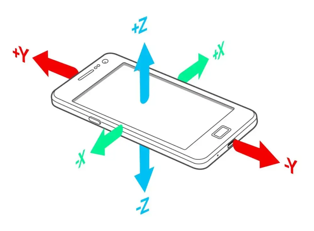 iPhone akcelerometr koprocesor ruchu schemat