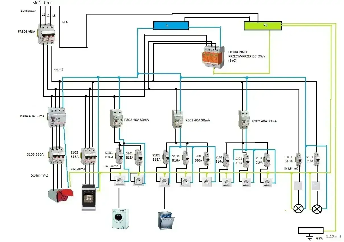 Schemat instalacji elektrycznej z zabezpieczeniami, gniazdkami i urządzeniami AGD. Widoczny jest główny wyłącznik FR303/63A, wyłączniki różnicowoprądowe P304 i P302, a także ochronnik przeciwprzepięciowy.
