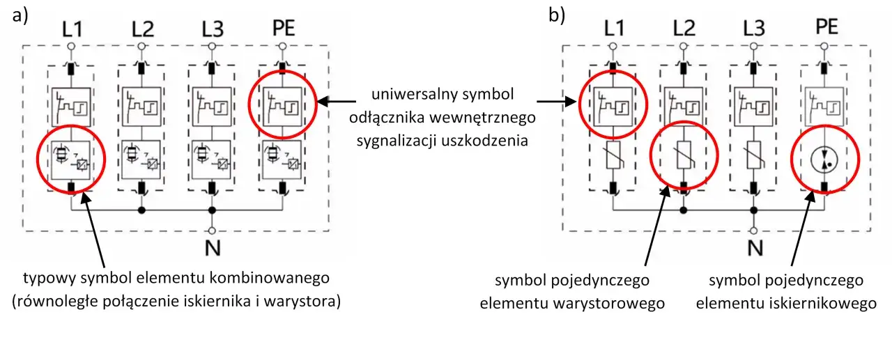 Schematy pokazują, jak podłączyć zabezpieczenie przepięciowe. Rysunek a) przedstawia typowy element kombinowany, a b) elementy pojedyncze.
