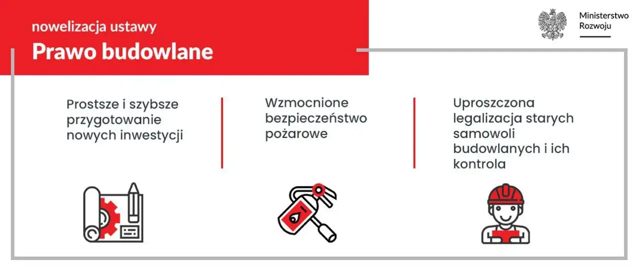 Nowelizacja Prawa budowlanego: prostsze przygotowanie inwestycji, wzmocnione bezpieczeństwo pożarowe i uproszczona legalizacja samowoli budowlanych.