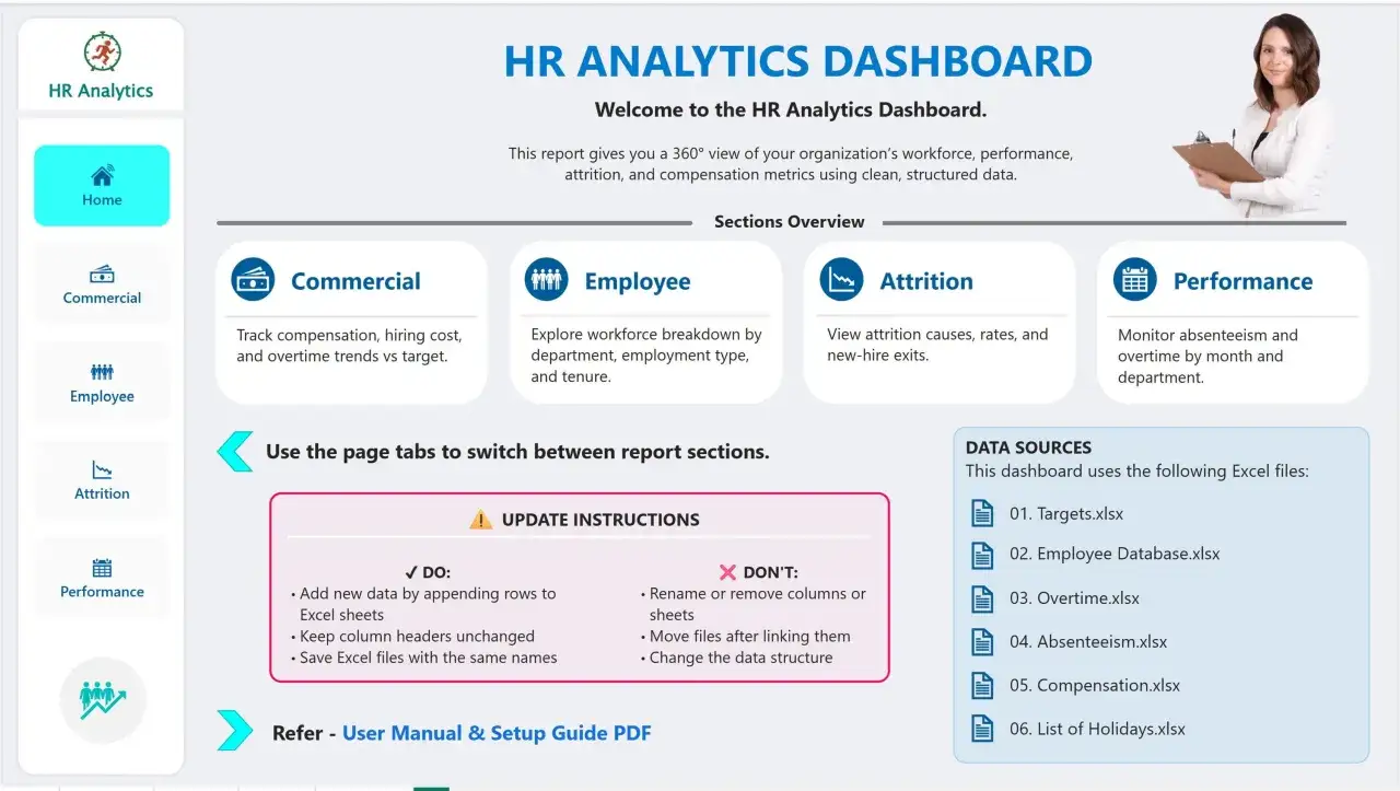 Dashboard HR Analytics: monitor performance, attrition, e costi con dati strutturati.