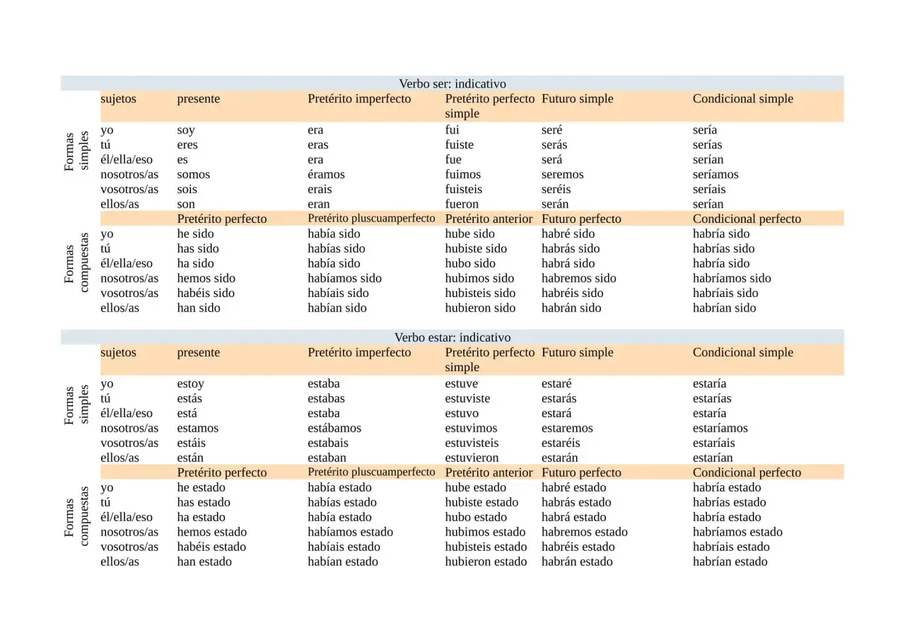 Tablas de conjugación del verbo