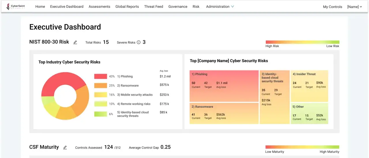 Executive dashboard showing cybersecurity risks, including phishing and ransomware, with data on current and target controls, and average loss. This helps understand fraud prevention strategies.