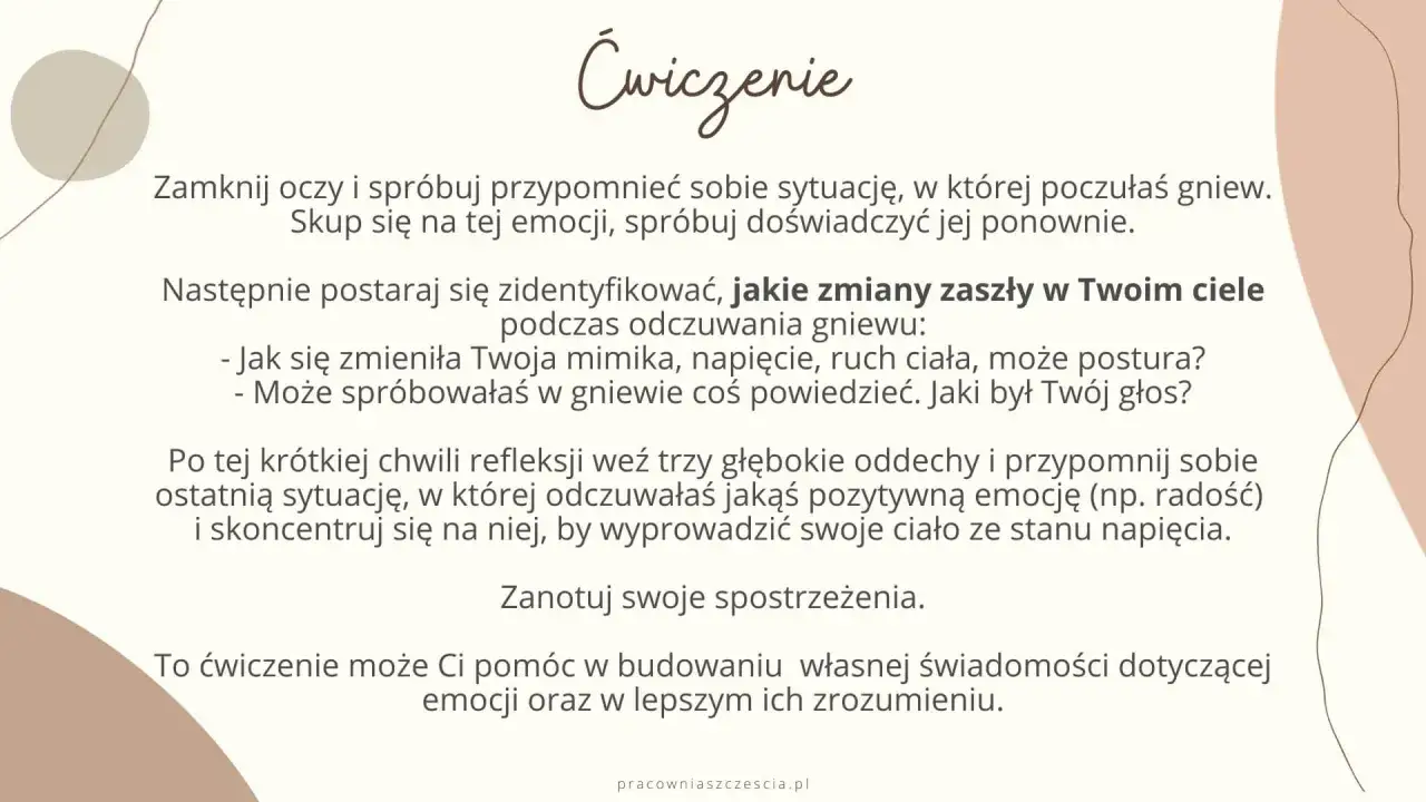Ćwiczenie uczy rozpoznawać gniew i jego fizyczne przejawy. Pomaga też odnaleźć pozytywne emocje, by złagodzić niechęć nienawiść do kogoś.