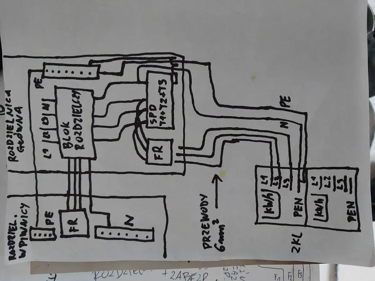 Schemat instalacji elektrycznej, pokazujący jak zrobić uziemienie w starej instalacji. Widoczne rozdzielnice, bezpieczniki i przewody.