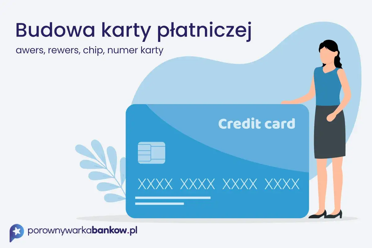 Ilustracja pokazuje budowę karty płatniczej: awers, rewers, chip i numer karty. Kobieta prezentuje kartę.