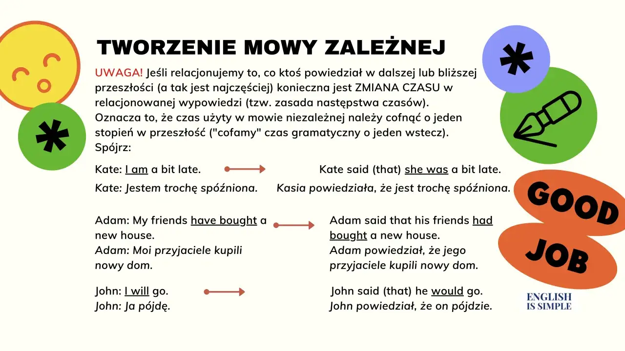 Tworzenie mowy zależnej i niezależnej. Przykłady zmiany czasów w zdaniach.