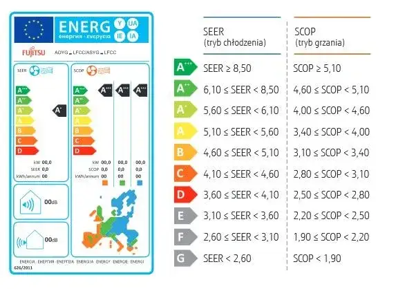 klimatyzator split zużycie prądu wykres
